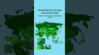 Oil production of Asian countries