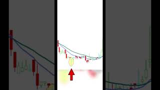 Dragonfly doji:  #crudeoiltrading #commodity #livetrading #mcx #shorts #optionstrading #stockmarket