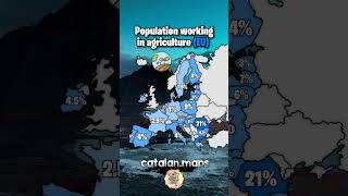 Population Working in agriculture