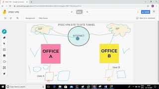 Paloalto and Fortigate IPSEC VPN tunnel Part 1