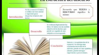 Comunicación N2 Ev1 Lengua y Literatura – Comunicación y habilidades lingüísticas (Tema 1)