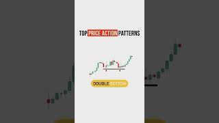 Top Price Action Patterns | Technical Analysis Tools for Day Trading | StoxTrainer #shorts #trading