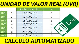 UNIDAD DE VALOR REAL (UVR)  -  CALCULO EN EXCEL