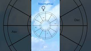 Astrology - finding the sect of your birth chart #Shorts