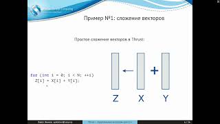 Высокопроизводительные вычисления, лекция №5