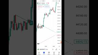 live trading | intraday trading strategies | intraday trading | #shorts #short #shortfeed #viral #yt