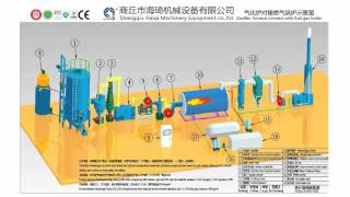 Rice husk pyrolysis gasification to work with steam boiler, wood chips gasifier furnace for syngas