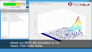 Rocket Speed to MATLAB using Techila Distributed Computing Engine and Cloud Computing