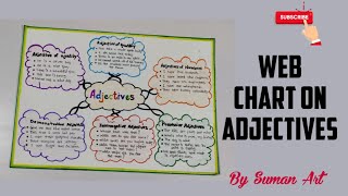 #Adjectives tlm ||How to make a Web chart on Adjectives