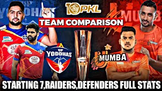 PKL 10 - UP Yoddhas vs UMumba Team Comparison || Match 2 UP Yoddhas vs UMUMBA Full Stats