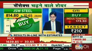 Jsw Steel Share Latest News// Jsw Steel New Target