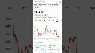 zee entertainment share price #trendingshorts #zeeentertainment #zeeentertain #zeenews #zee24taas