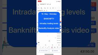 15 May Monday Banknifty analysis video market analysis video for tomorrow #banknifty #viralvideo