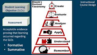 Instructional Course Design and Engagement, CTL Event