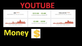 How to Check YouTube Income of any Channel