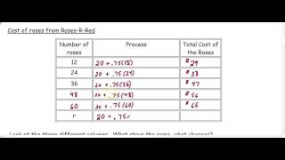 U3D3 More Function Rules