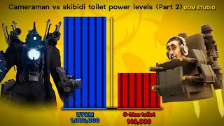 Camera-Speaker-Drill-Clockman VS Skibidi toilet power levels - Part 2 (DOM STUDIO)