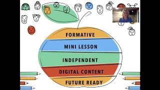 Teaching Bell to Bell in Blended Learning