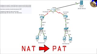 NAT | PAT | | Cisco Packet Tracer | CCNA