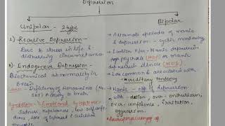 Depression and Different Types of Depression