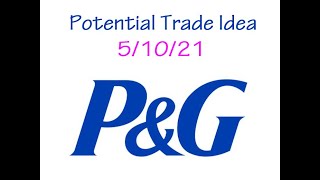 Trade Idea Procter and Gamble (PG)