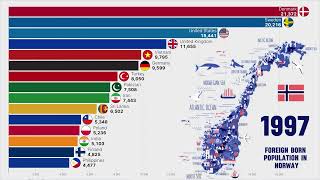 Largest Number of Immigrants Groups Living in NORWAY