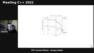 CPU Cache Effects - Sergey Slotin - Meeting C++ 2022