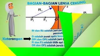 Video pembelajaran pembiasan lensa cekung untuk kelas VIII