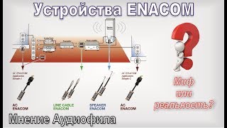 ENACOM - Подавители Шумов Или Развод На Деньги?