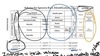 Igneous Rocks