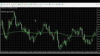 (FREE DOWNLOAD) Master Engulfing Patterns in MT4 and Boost Your Trading Profits Today