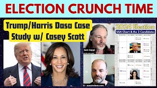 Vedic astrology Trump Harris Election Dasa Case Study - Venus gains and Losses - With Casey Scott