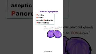 Easy way to remember MUMPS Virus Symptoms #mnemonics @Easemedical