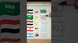 تصميم اعلام الدول العربية/Arab countries flags 🌍 #رسم #palestin #shortvideo #فلسطين #shorts#السعودية