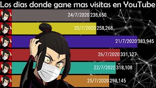 Ez Tadisticas Records Personales | Especial 50.000 Suscriptores (YouTube)