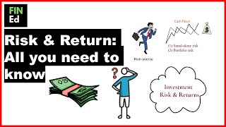 Risk and Return | FIN-Ed