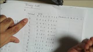 Classification of Binary Code | (Bangla Tutorial)