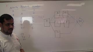 How to draw node diagram with lag  in project scheduling (Part 1)