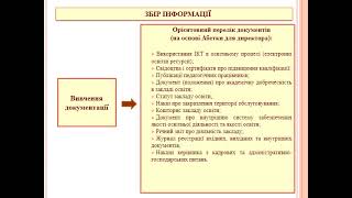 Самооцінювання якості освітньої діяльності