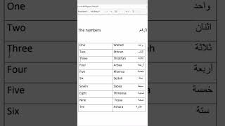 The numbers in Arabic up to ten #arabiclanguage #quran #arabic