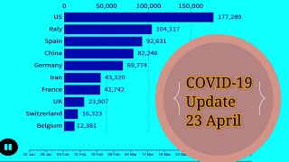 Total Confirm COVID 19 Cases | Coronavirus Graph race | Bar Chart Race | By Country | Till 23 April