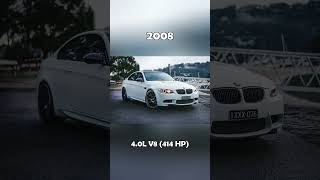 Evolution of BMW M3 Competition (1986~2023) #cars