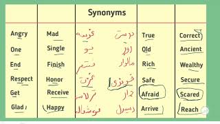 English in Pashto - انګلیسی لغاتونه پښتو کي - #englishinpashto #انگلش