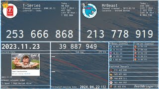 100 Million sub gap to Zero : MrBeast vs T-Series(updated November 2023)
