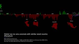 Global sea ice area anomaly with similar sized country