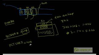 Table fragmentation and PCT FREE