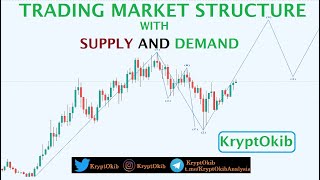 Trading Market Structure with Supply and Demand | Fibonacci: Everything you need to know