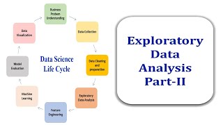 Exploratory Data Analysis Live Session Part2