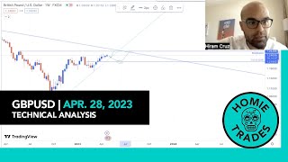 GBPUSD Today Analysis April 28, 2023 | Forex Trading | Big Buy Opportunities