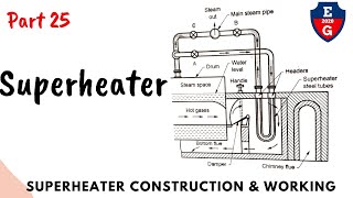 25| Superheater | boiler accessories